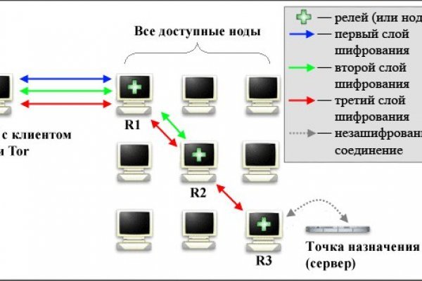 Кракен зон