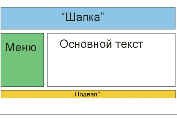 Kraken ссылки актуальные 2025 г