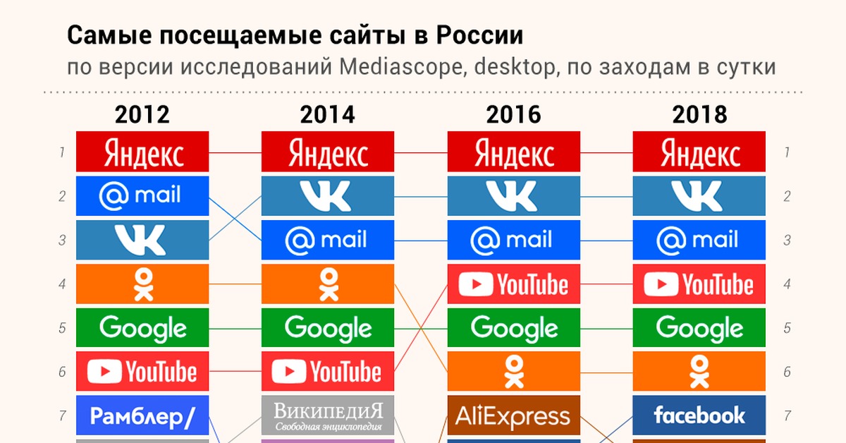 Кракен сайт сегодня