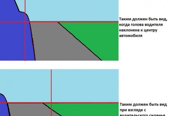 Кракен торговая площадка даркнет